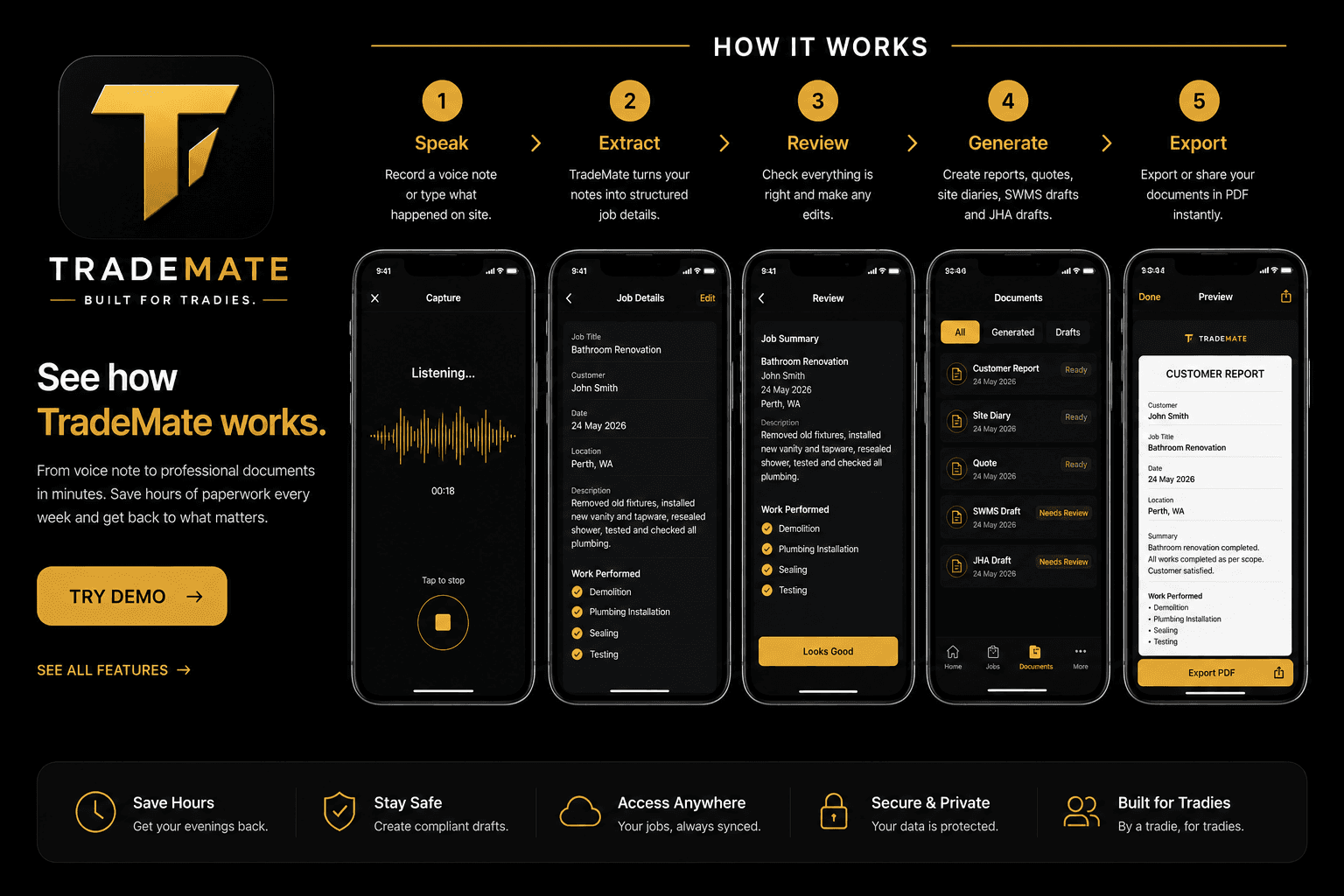 TradeMate workflow graphic showing speak, extract, review, generate and export